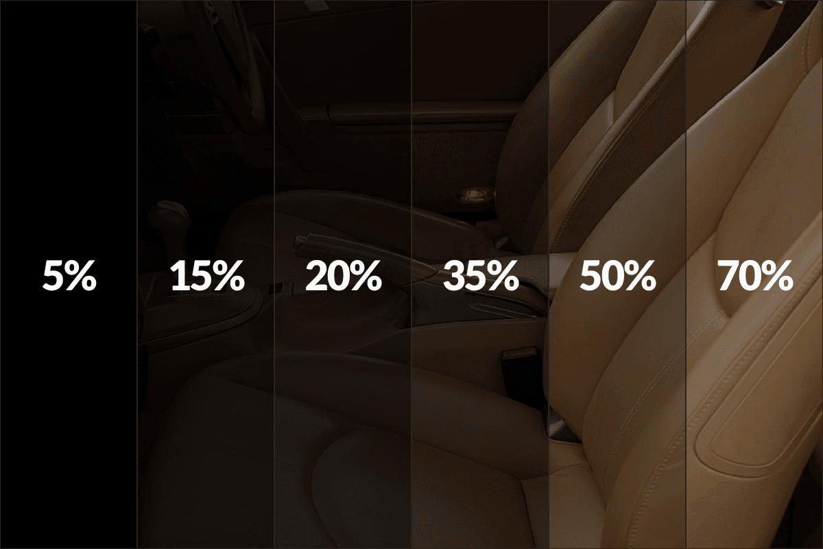 Window tint percentage comparision chart with view looking inside the car